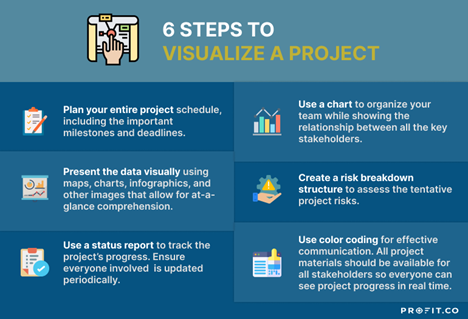 Visual Project Management: How to Visualize a Project Plan